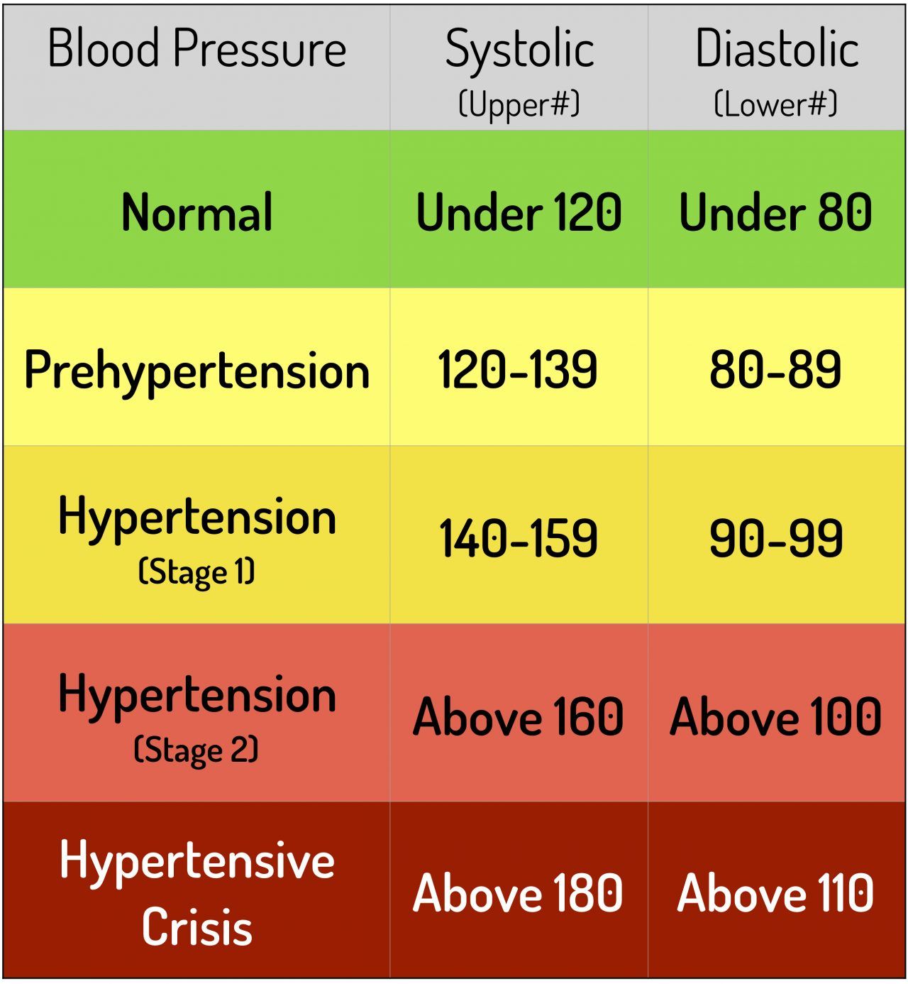 blood pressure chart for seniors