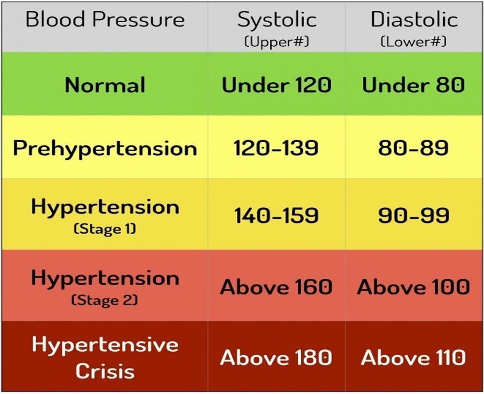 Adrenal Tumors and High Blood Pressure